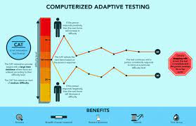 Adaptive Assessments